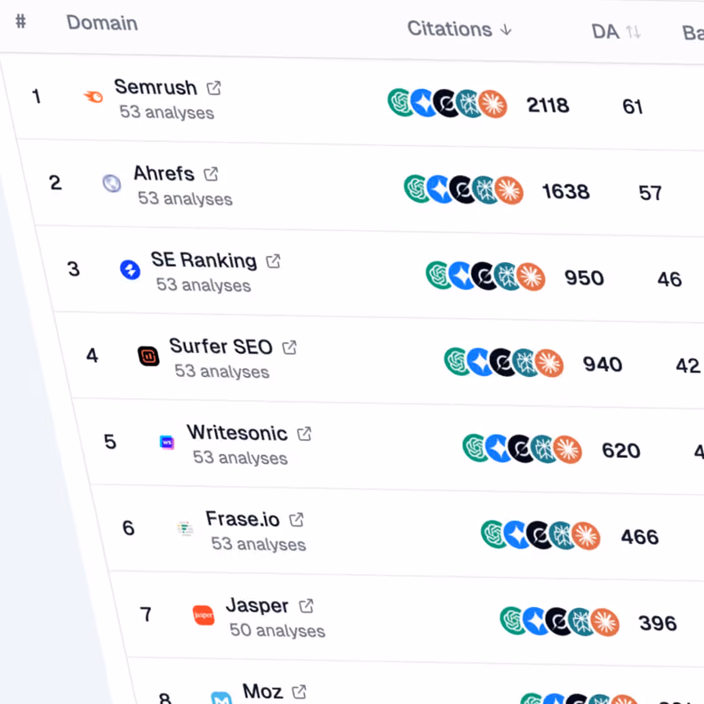 Table listing top SEO tools by domain authority and citations, including Semrush, Ahrefs, SE Ranking, Surfer SEO, Writesonic, Frase.io, Jasper, and Moz.