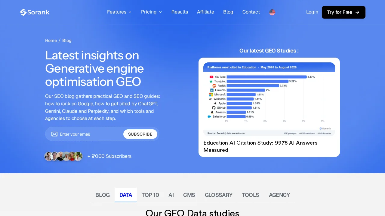 Beranda blog Sorank tentang generative engine optimization (GEO) dengan kolom pendaftaran email dan grafik dari studi GEO tentang platform yang paling sering dikutip AI di bidang pendidikan