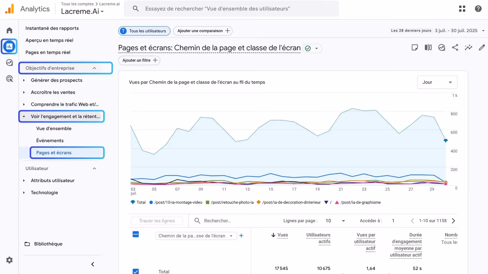 Open the engagement and retention reports