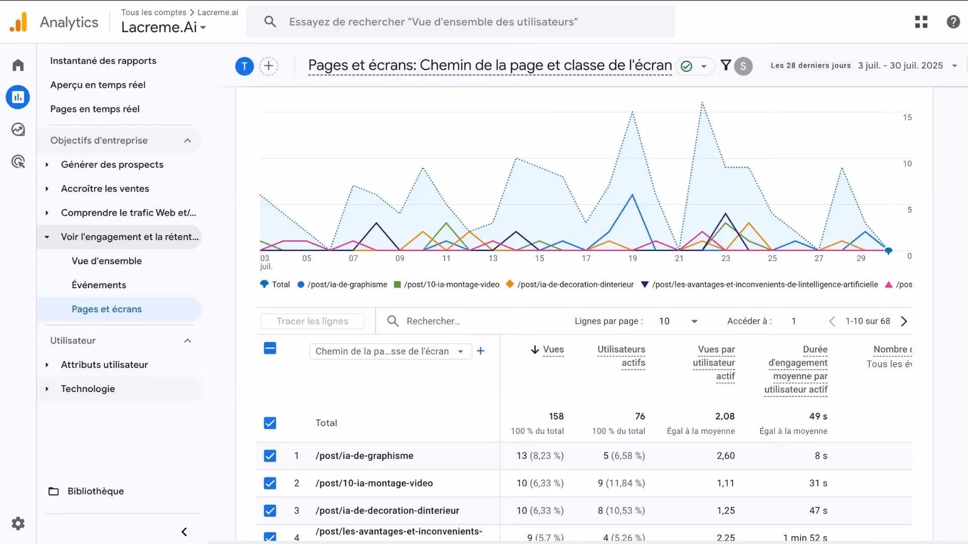 Analyze your AI traffic data