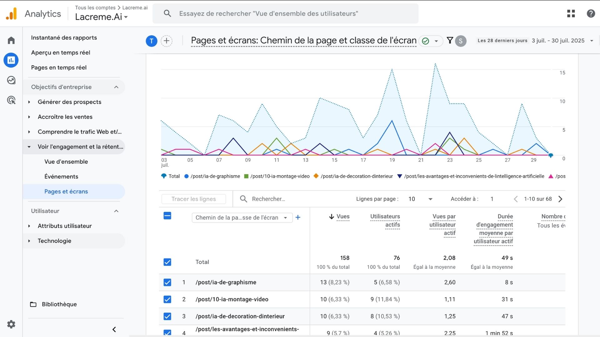 Analise os seus dados de tráfego de IA
