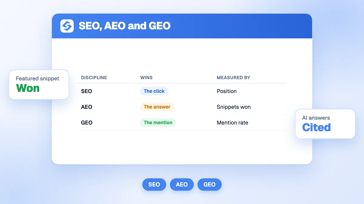 Copertina della guida che confronta SEO, AEO e GEO, con ciò che ogni disciplina conquista e come si misura