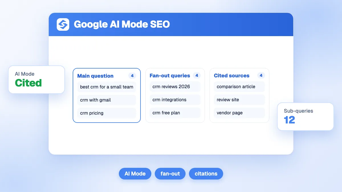 Cover of the guide to SEO for Google AI Mode, showing a question split into fan-out queries and cited sources