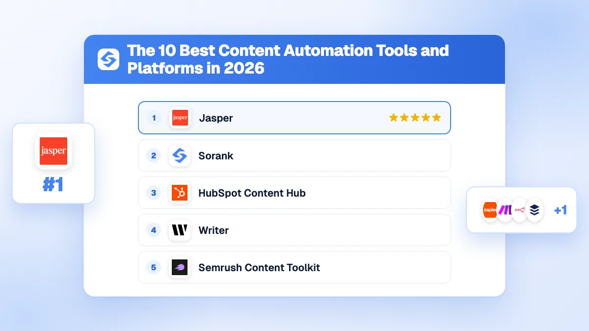 Las 10 mejores herramientas y plataformas de automatización de contenido en 2026, comparadas por uso