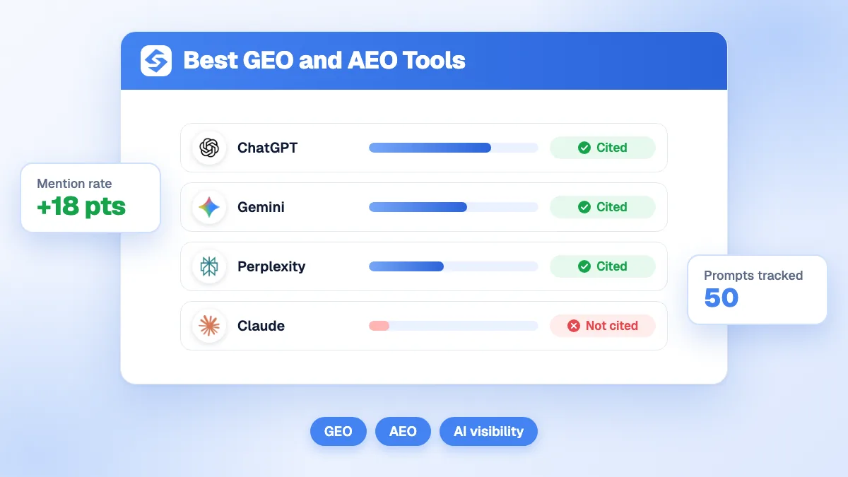 Copertina della classifica dei migliori strumenti GEO e AEO, con lo stato di citazione di un brand in ChatGPT, Gemini, Perplexity e Claude