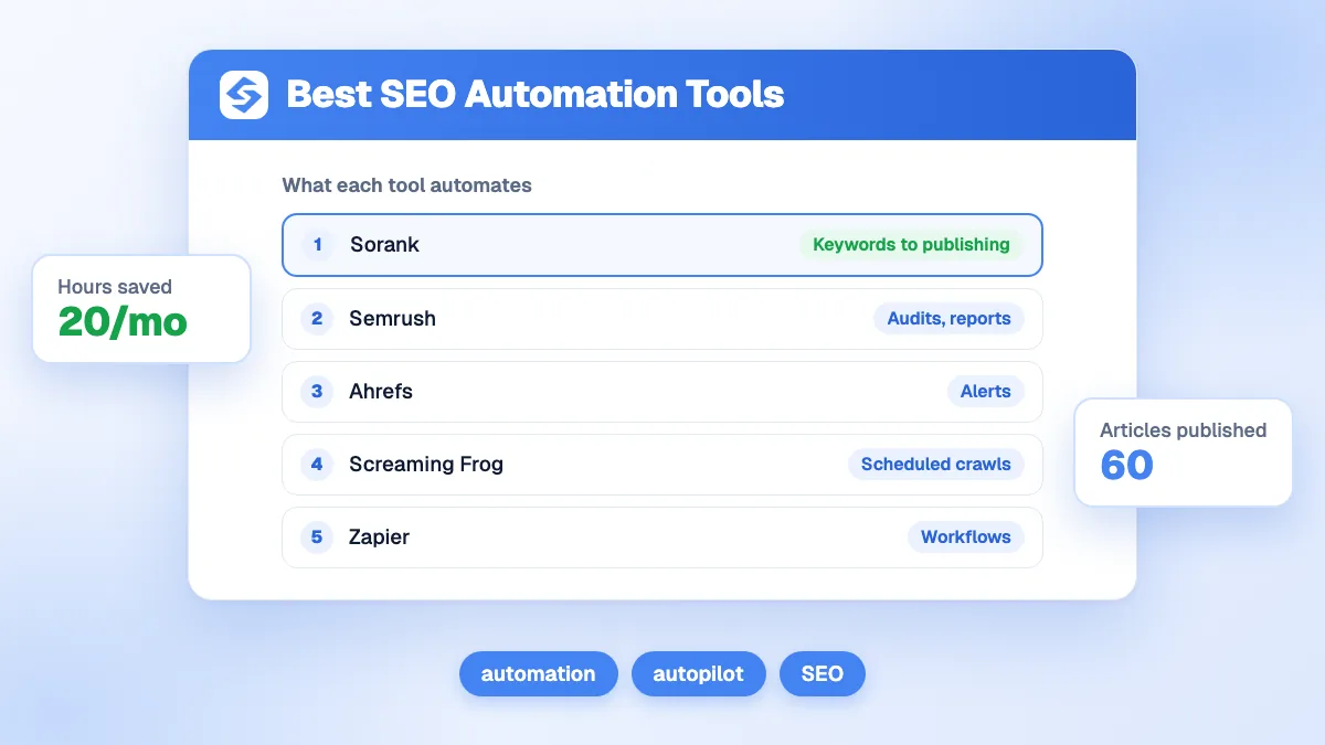 Copertina della classifica dei migliori strumenti di automazione SEO, con ciò che automatizza ciascuno strumento