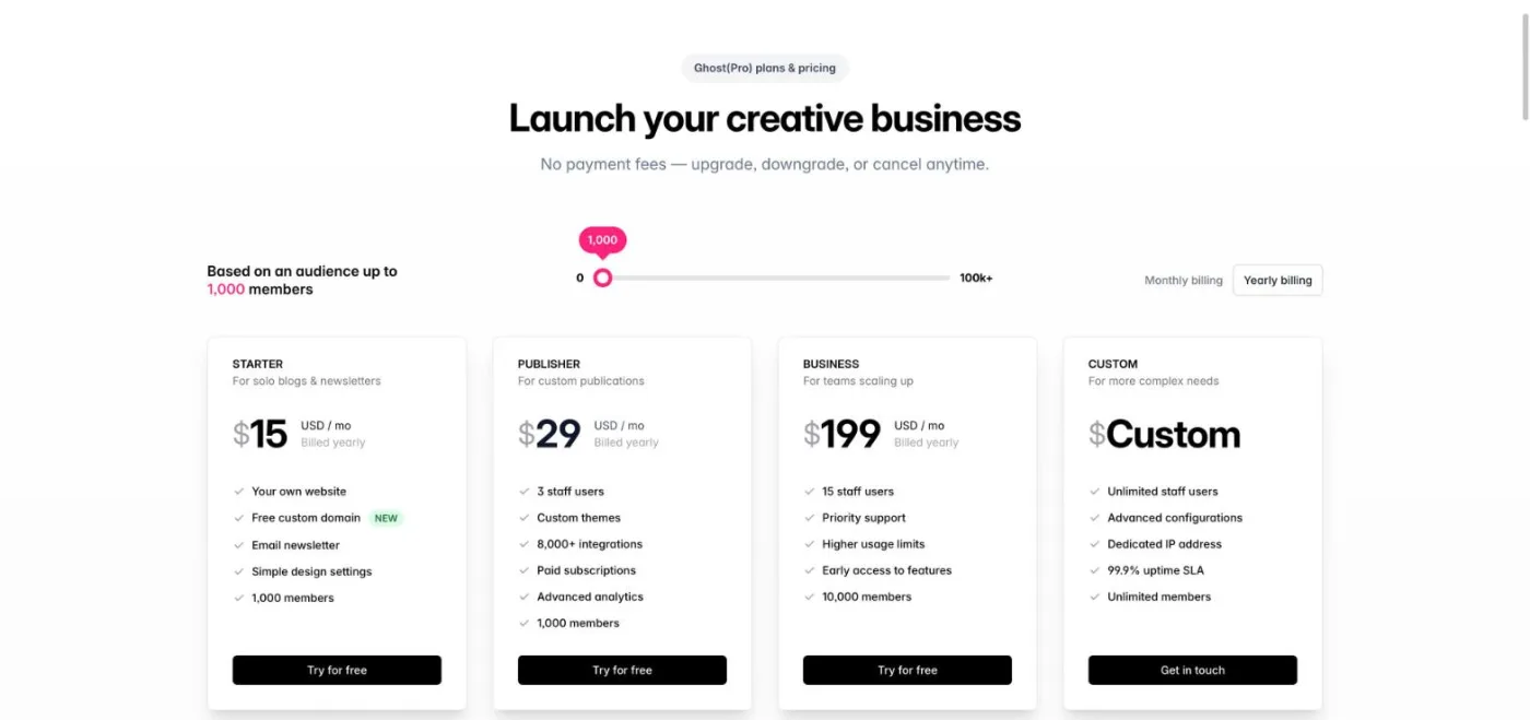 Ghost(Pro) pricing page with the Starter plan at $15, Publisher at $29 and Business at $199 per month billed yearly, for 1,000 members