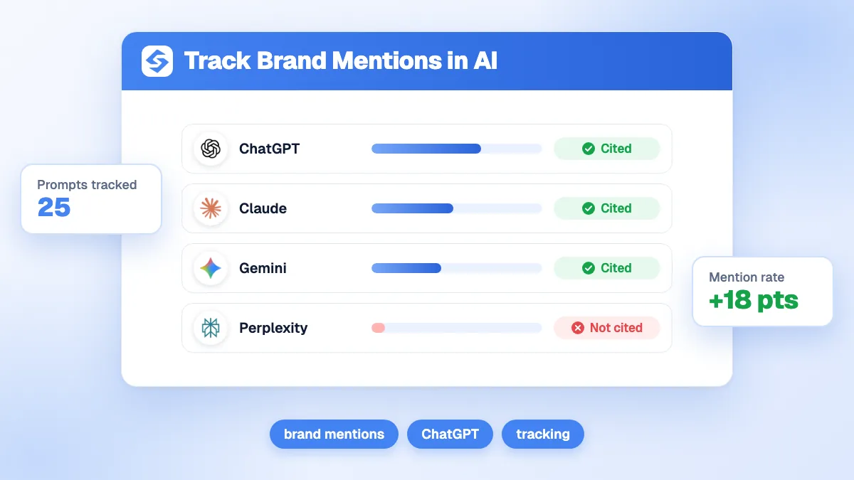 Cover of the guide to tracking brand mentions in AI assistants, with mention status in ChatGPT, Claude, Gemini and Perplexity