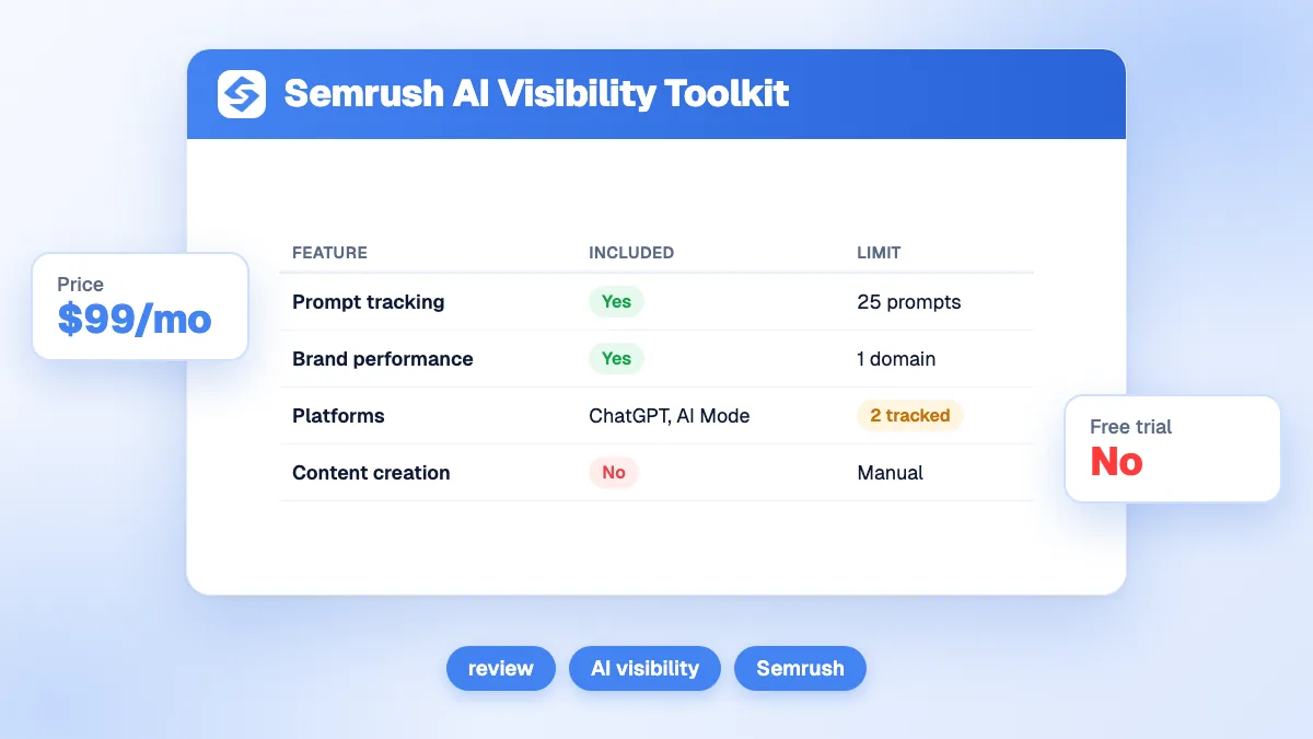 Cover of the review of the Semrush AI Visibility Toolkit, with its features, limits and price