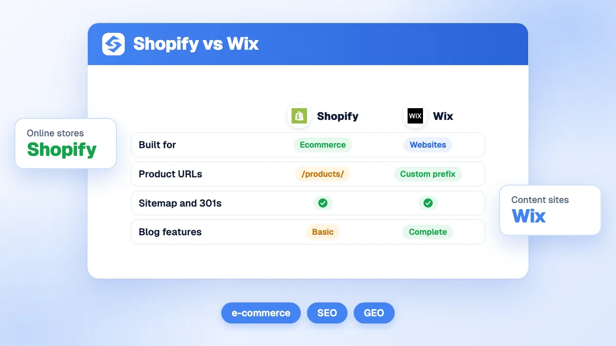 Cover of the Sorank guide comparing Shopify and Wix for SEO, AI visibility and online selling