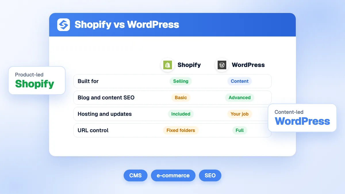Cover of the Sorank guide comparing Shopify and WordPress for SEO and AI visibility