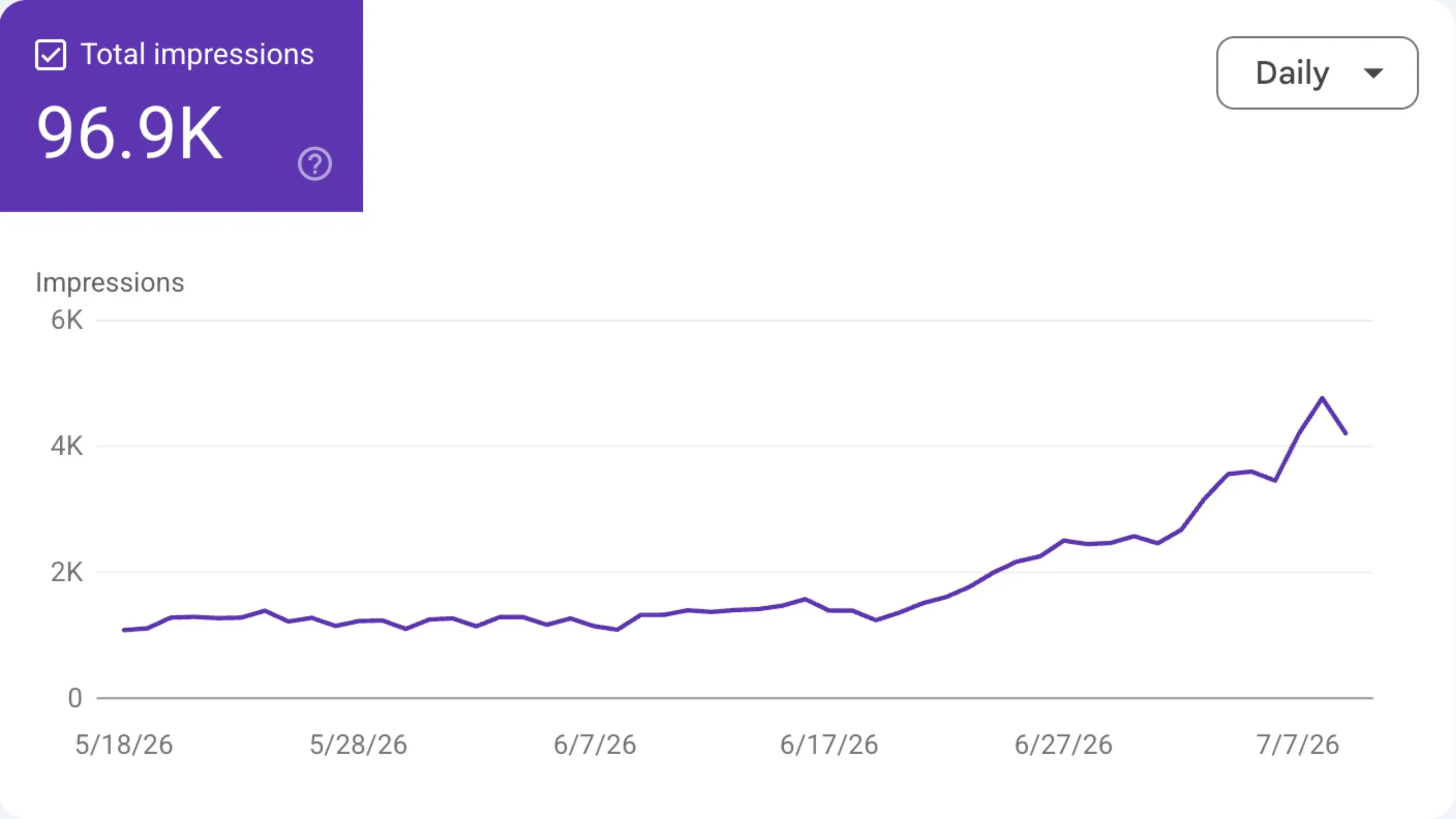 AI search volume chart for TheArsenale