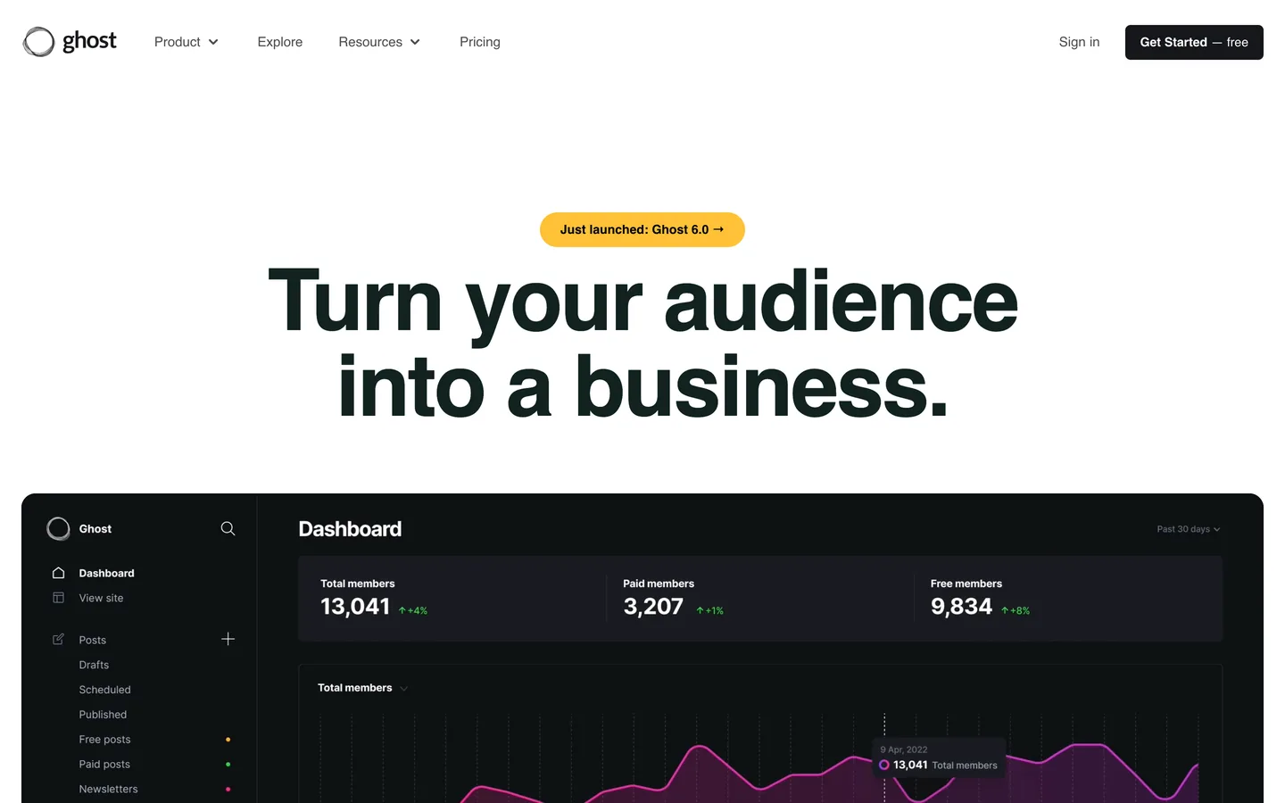 How to Make Your Ghost Site SEO and GEO Friendly for Google and AI Search