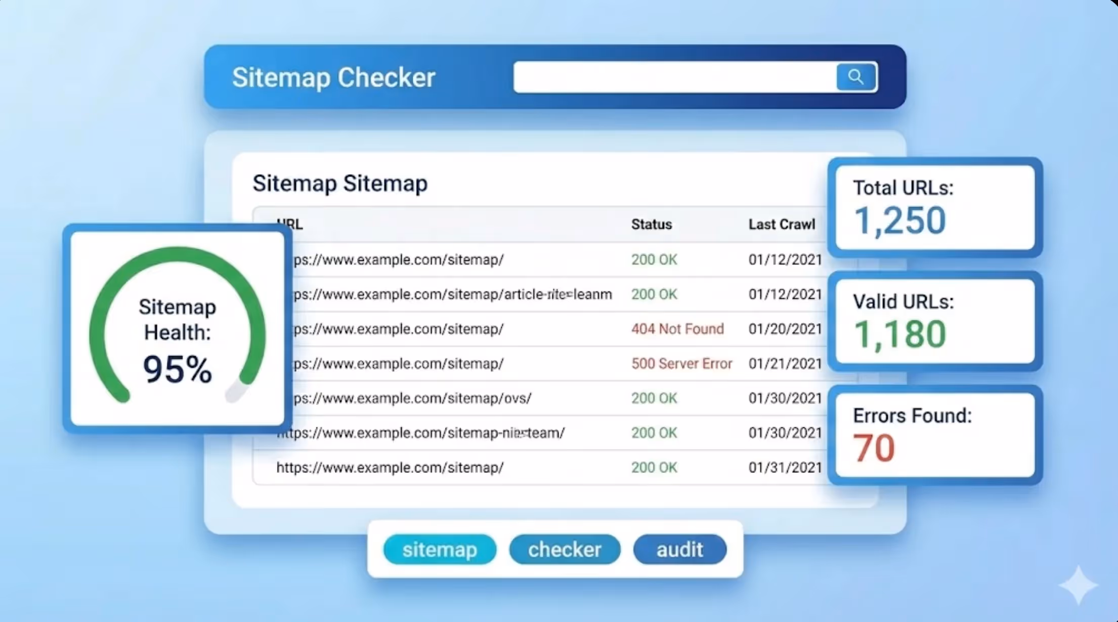 XML sitemap checker tool interface showing validation results with error detection and URL status indicators