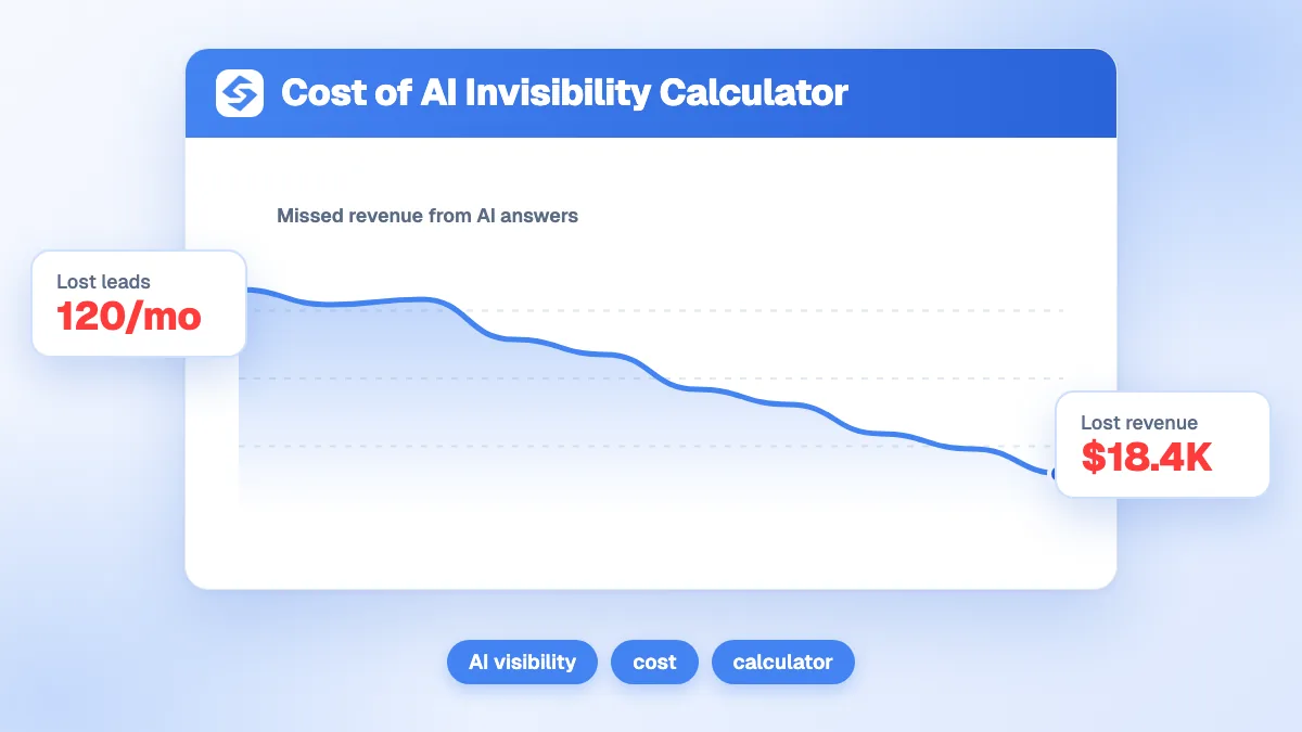 Capture du calculateur du coût de l'invisibilité IA avec les champs volume de requêtes IA hebdomadaires, taux de clic potentiel, taux de conversion et panier moyen, et les résultats en revenus perdus mensuels et annuels.