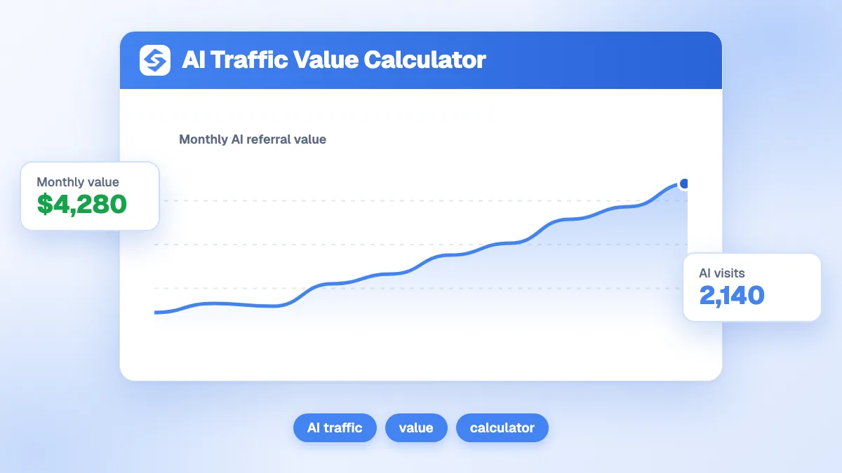 Calculateur de valeur du trafic IA affichant les clics referral IA, le CPC et les paramètres de conversion avec la valeur mensuelle en sortie