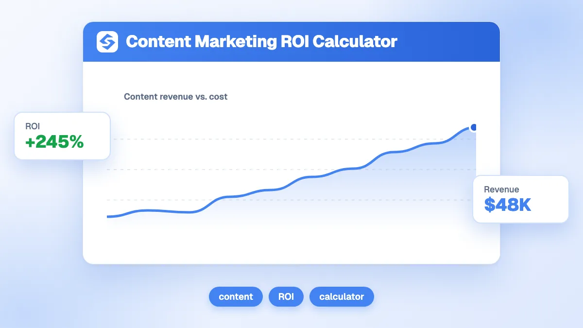Calculateur ROI content marketing affichant revenus totaux, pourcentage de ROI et coût par conversion sur 12 mois