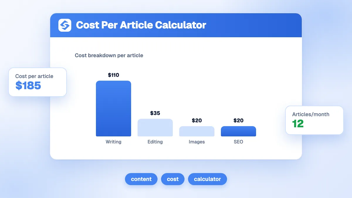 Calculateur coût d'un article affichant le coût unitaire, le budget mensuel et le budget annuel de contenu selon le tarif et le nombre de mots
