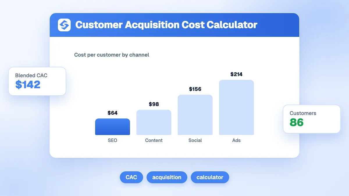 Capture d'écran du calculateur coût acquisition client avec les champs dépense marketing totale et nouveaux clients, et le CAC en sortie principale