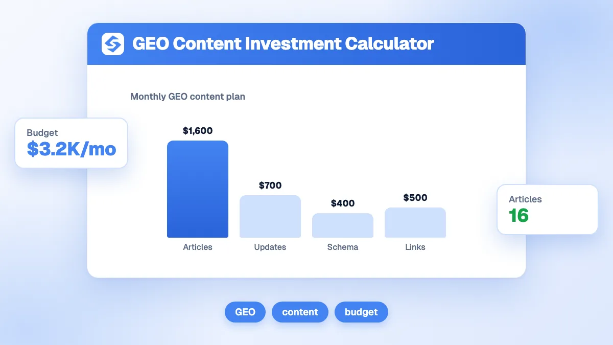 Capture du calculateur de budget contenu GEO affichant les champs nombre de pages optimisées GEO, coût par page et mois pour réaliser le programme, avec les résultats investissement total et investissement mensuel.