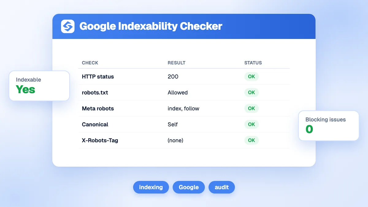Vérificateur d'indexabilité affichant le verdict d'une URL avec son statut HTTP, la règle robots.txt, la directive noindex et la balise canonique