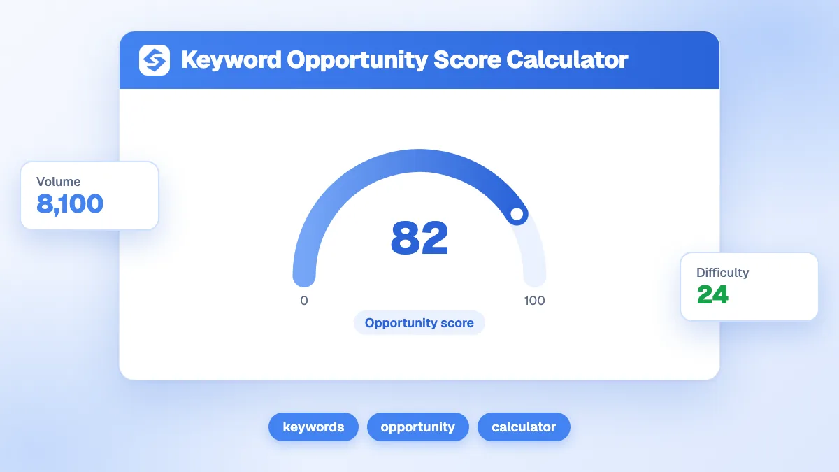 Calculateur de score d'opportunité mot clé avec les champs volume, difficulté, CPC et pertinence business et le score résultant