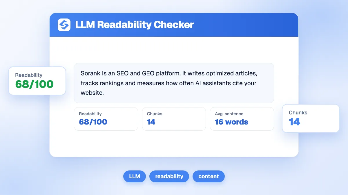 Interface du vérificateur de lisibilité LLM affichant un score et une analyse de la structure du contenu