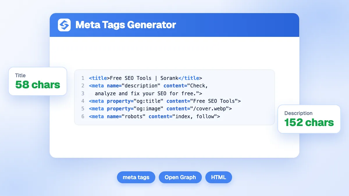 Générateur de balises méta avec aperçu Google SERP, Open Graph et sortie de balisage Twitter Card