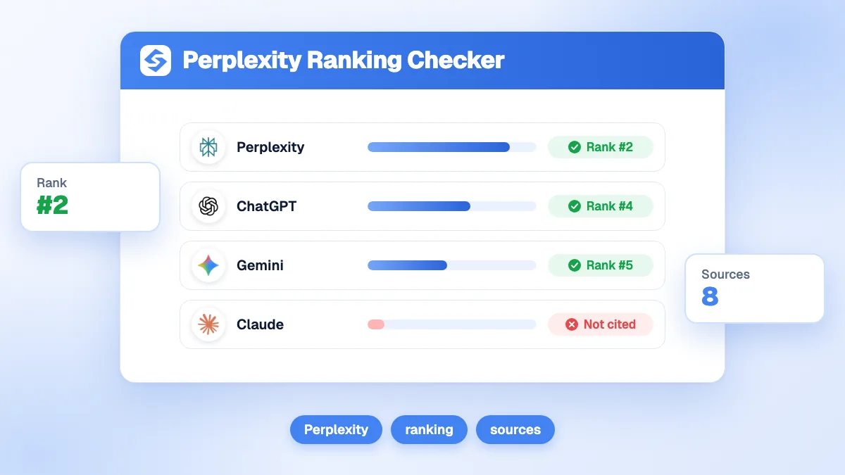 Capture de l'outil Perplexity Ranking Checker avec un score de citation de domaine et des indicateurs de qualité des sources