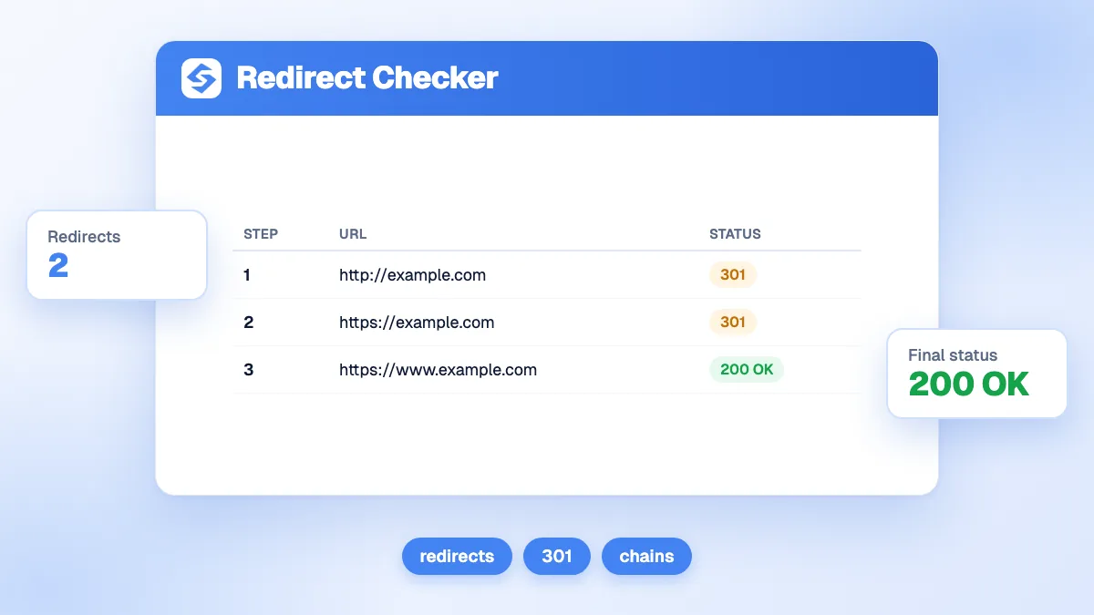 Vérificateur de redirections affichant chaque étape de la chaîne de redirections d'une URL avec les codes de statut et la destination finale