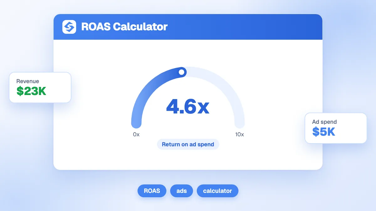 Calculateur ROAS avec les champs revenus, dépenses publicitaires et marge brute et les résultats ROAS, ROAS de seuil et bénéfice brut