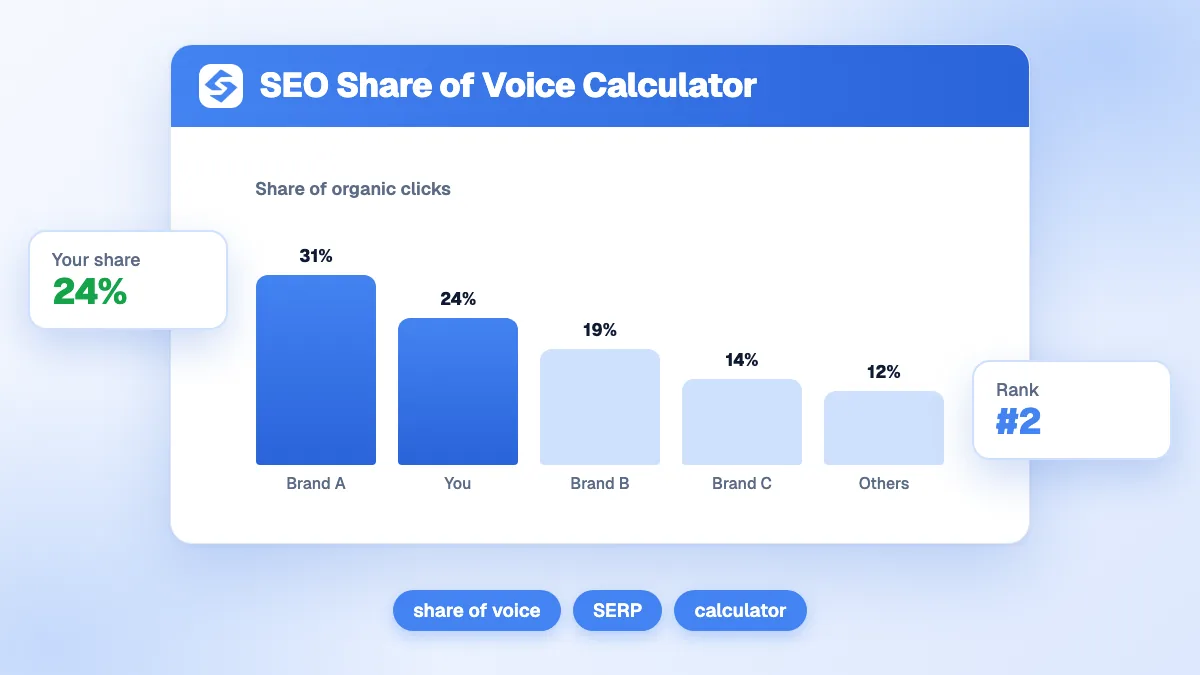 Calculateur de part de voix SEO affichant les champs de saisie pour vos clics et ceux des concurrents avec le pourcentage résultant