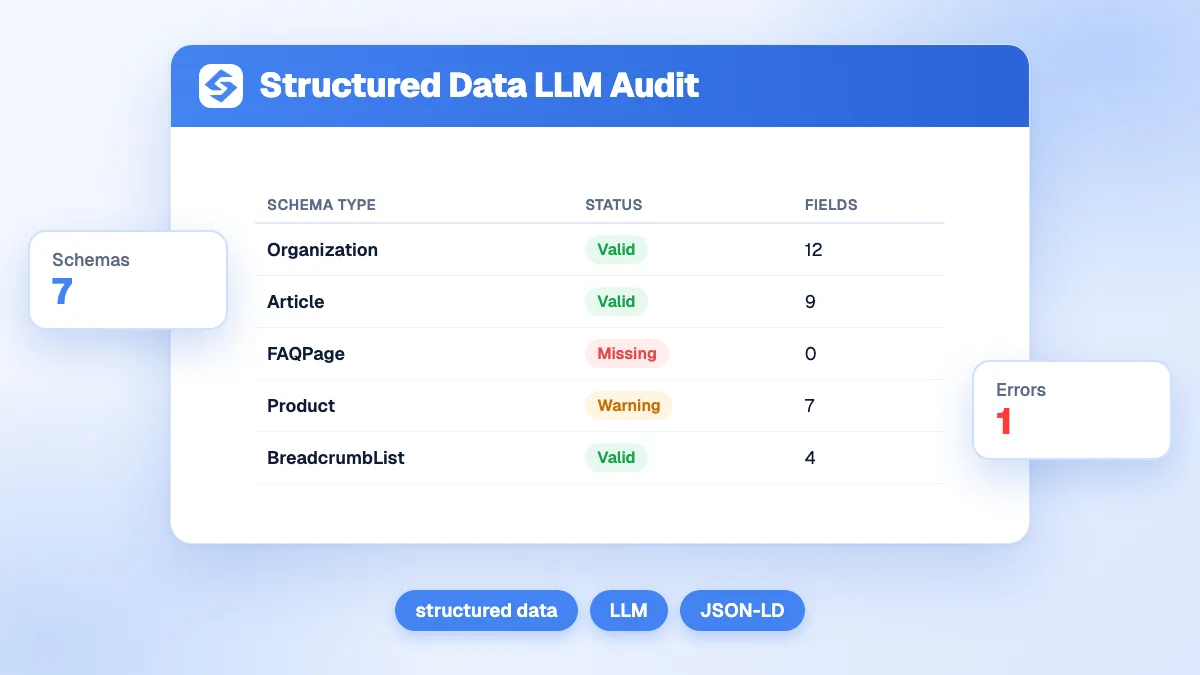 Interface de l'audit données structurées LLM affichant les résultats de validation et les recommandations GEO