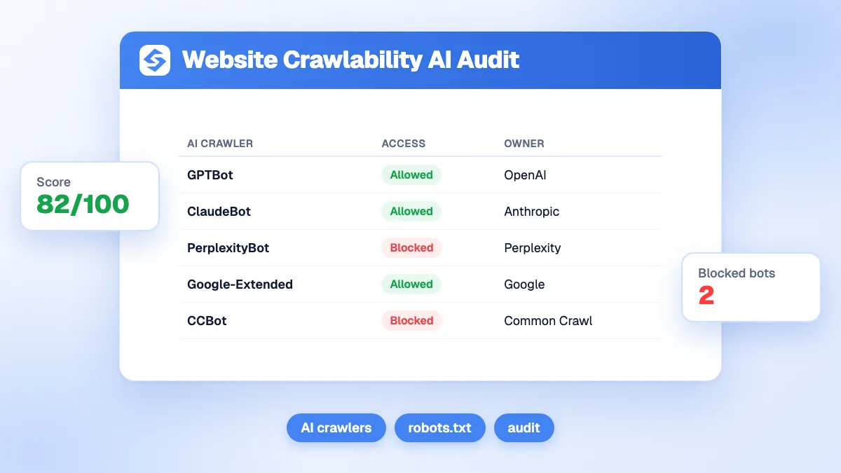 Interface de l'audit crawlabilité IA affichant les résultats d'accès au crawl et les problèmes de blocage pour les robots IA