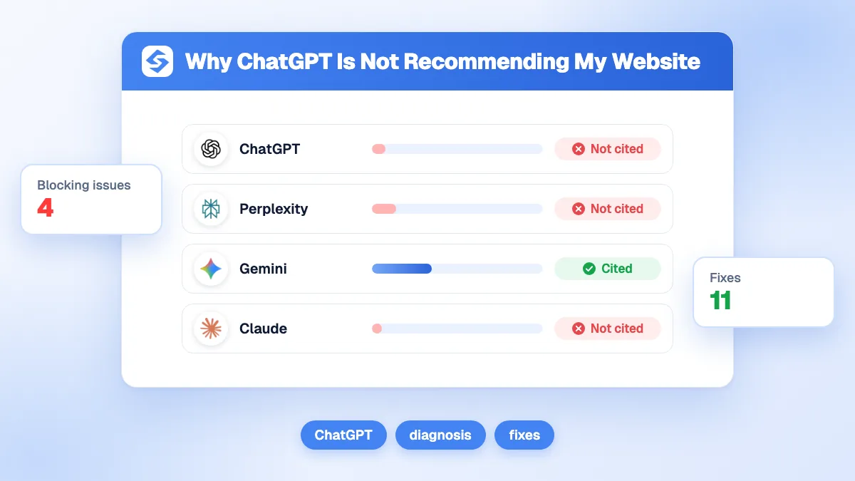 Capture de l'outil Pourquoi ChatGPT ne recommande pas mon site avec un diagnostic de domaine et les signaux d'autorité manquants