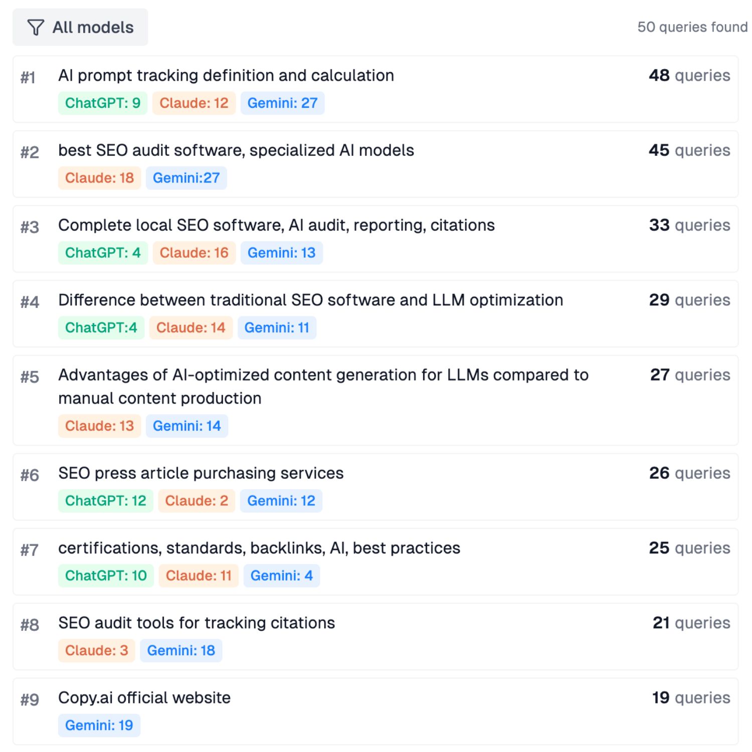 Sorank の AI 言及トラッキングのダッシュボードにあるファンアウトクエリ画面