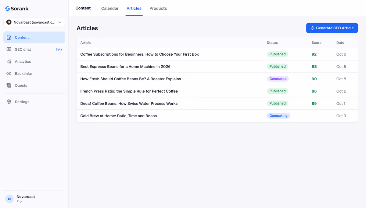 Sorank article form: keywords, custom H1 titles and AI image settings