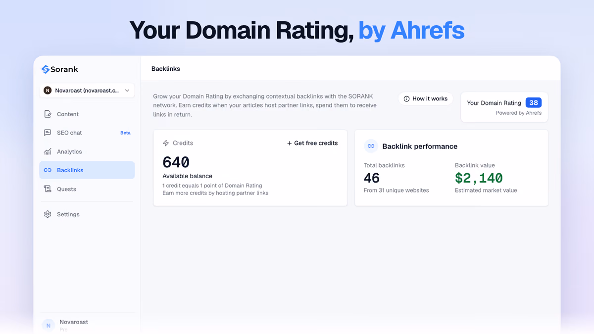 Your Domain Rating in Sorank, powered by Ahrefs, next to the credit balance where 1 credit equals 1 point of Domain Rating