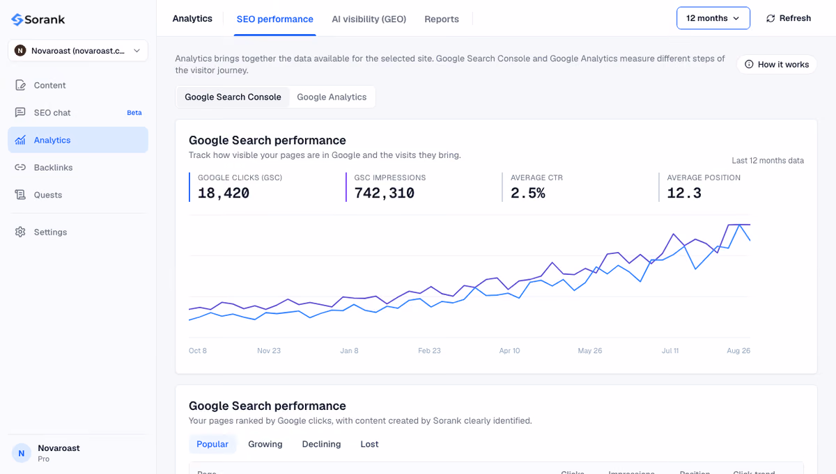 GEO / SEO Dashboard