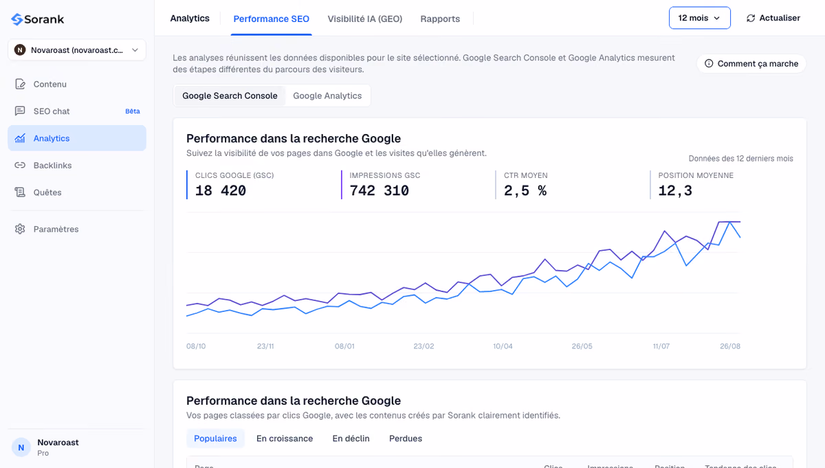 Sorank pour les équipes marketing