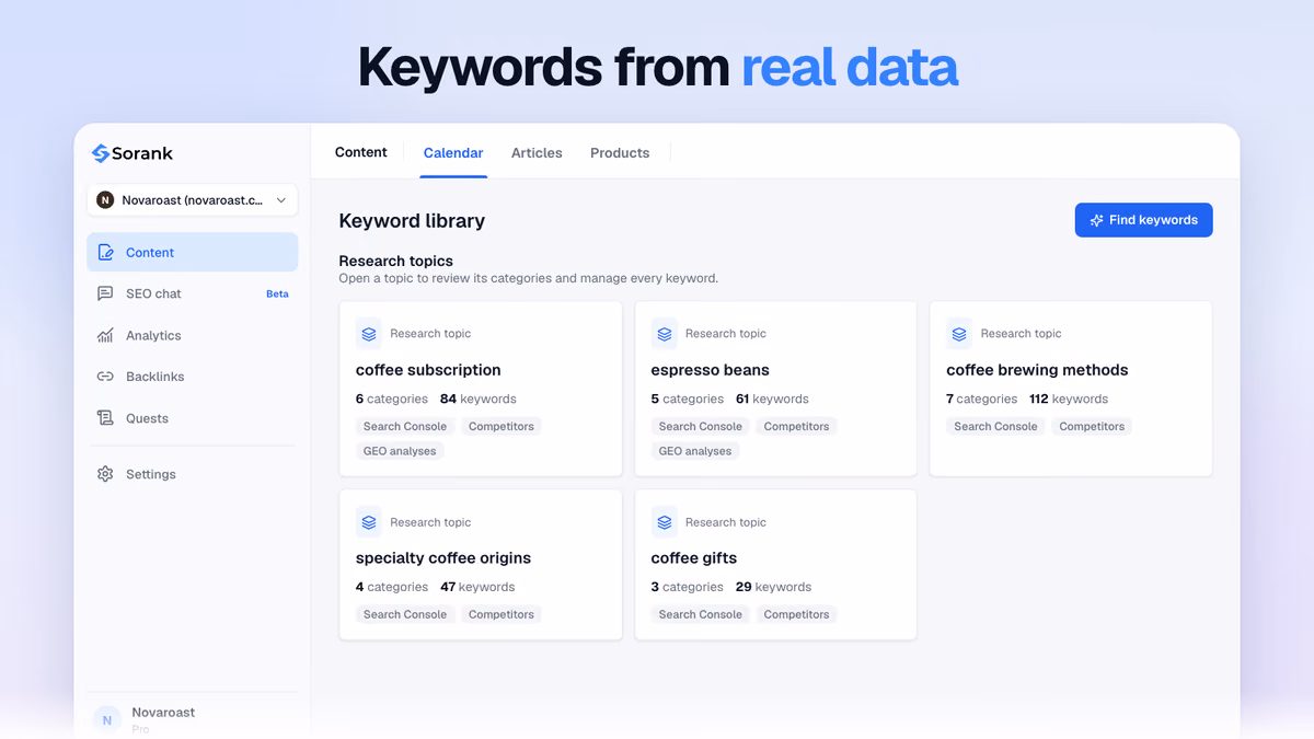 Keyword library of the Sorank app: research topics built from Search Console, competitors and GEO analyses