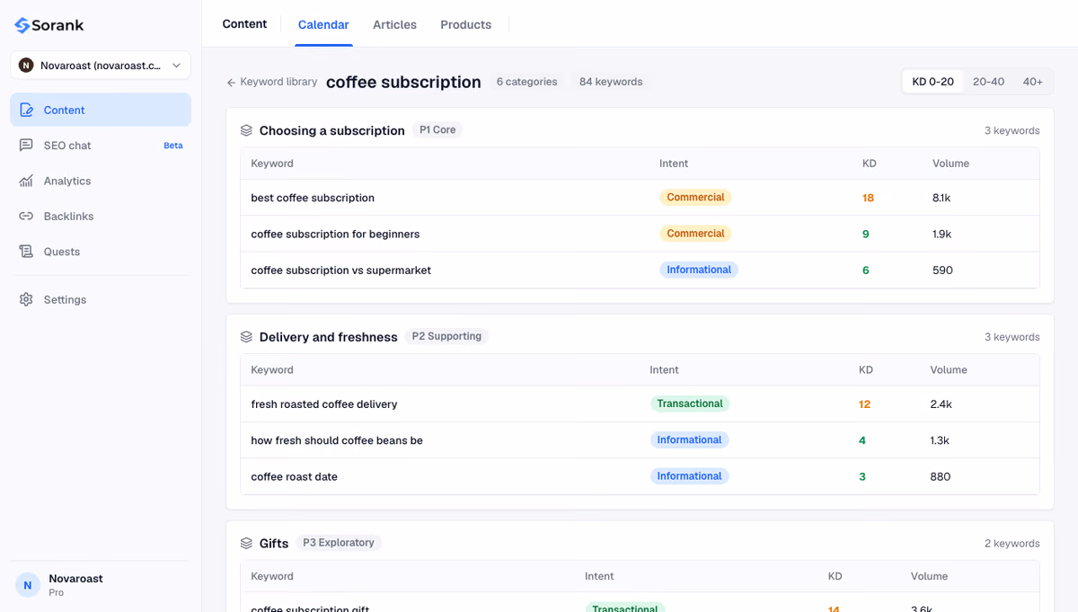 Keywords selected in Sorank with the Generate articles button
