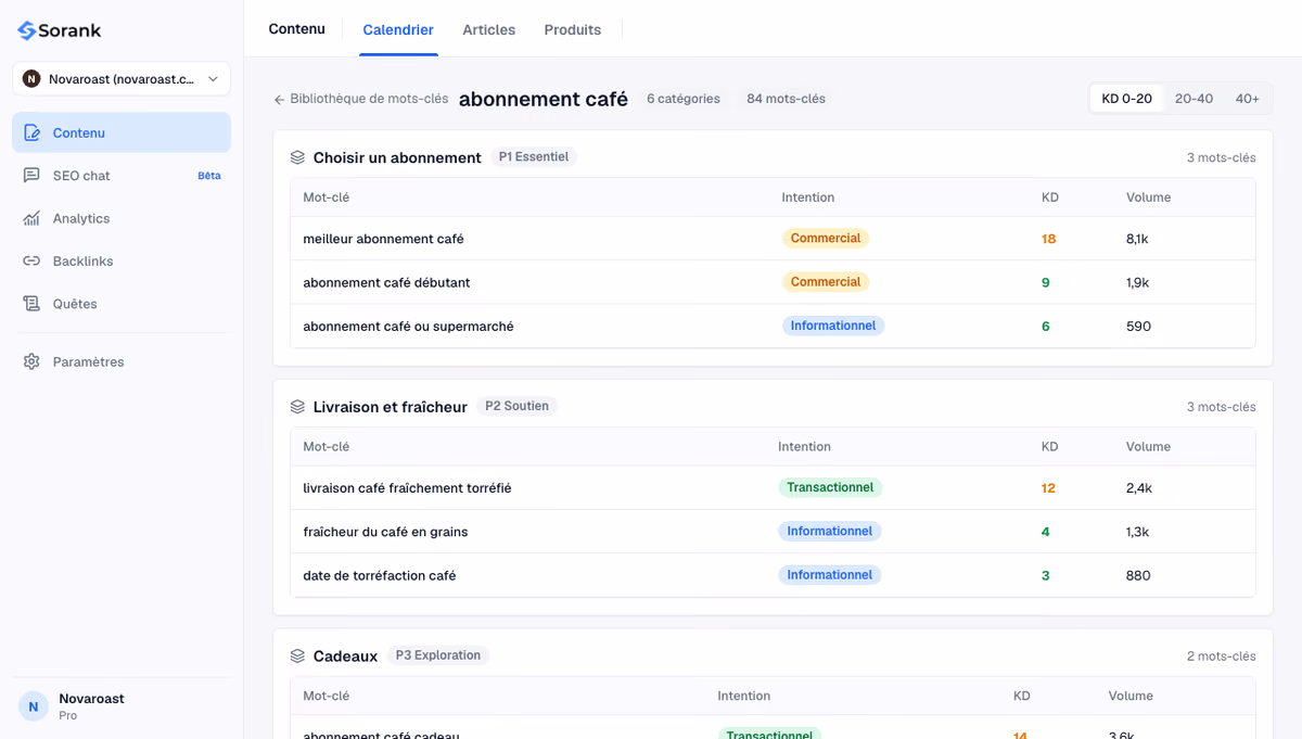 Tableau de recherche de mots-clés Sorank regroupant les mots-clés par sujet, avec intention de recherche, volume et difficulté pour un nouveau site
