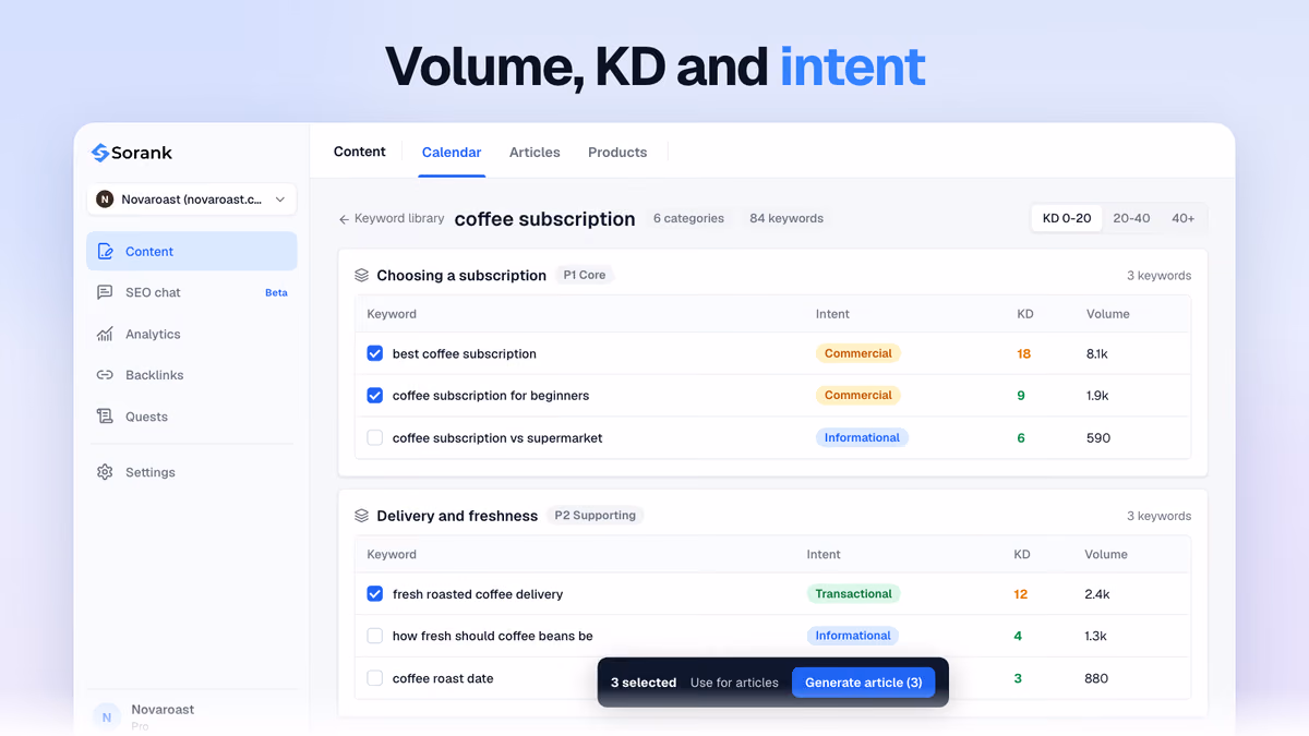 Keyword Research