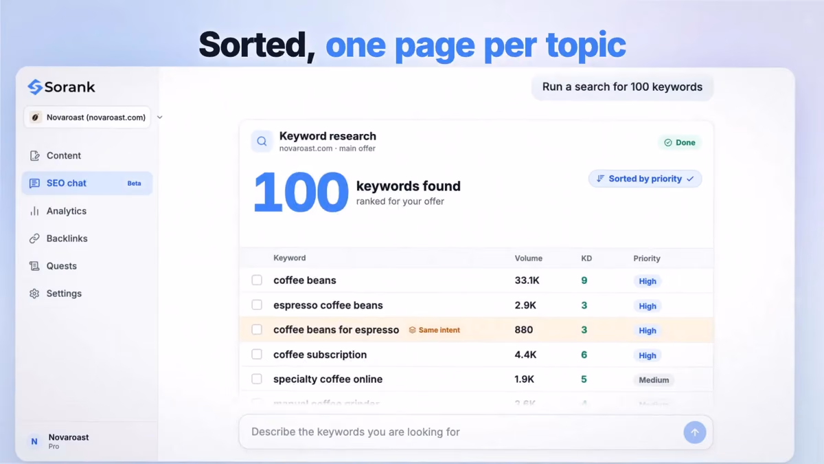 SEO Chat'ten yürütülen anahtar kelime araması: 100 anahtar kelime bulundu, önceliğe göre sıralı, hacim, KD ve aynı niyet işaretiyle