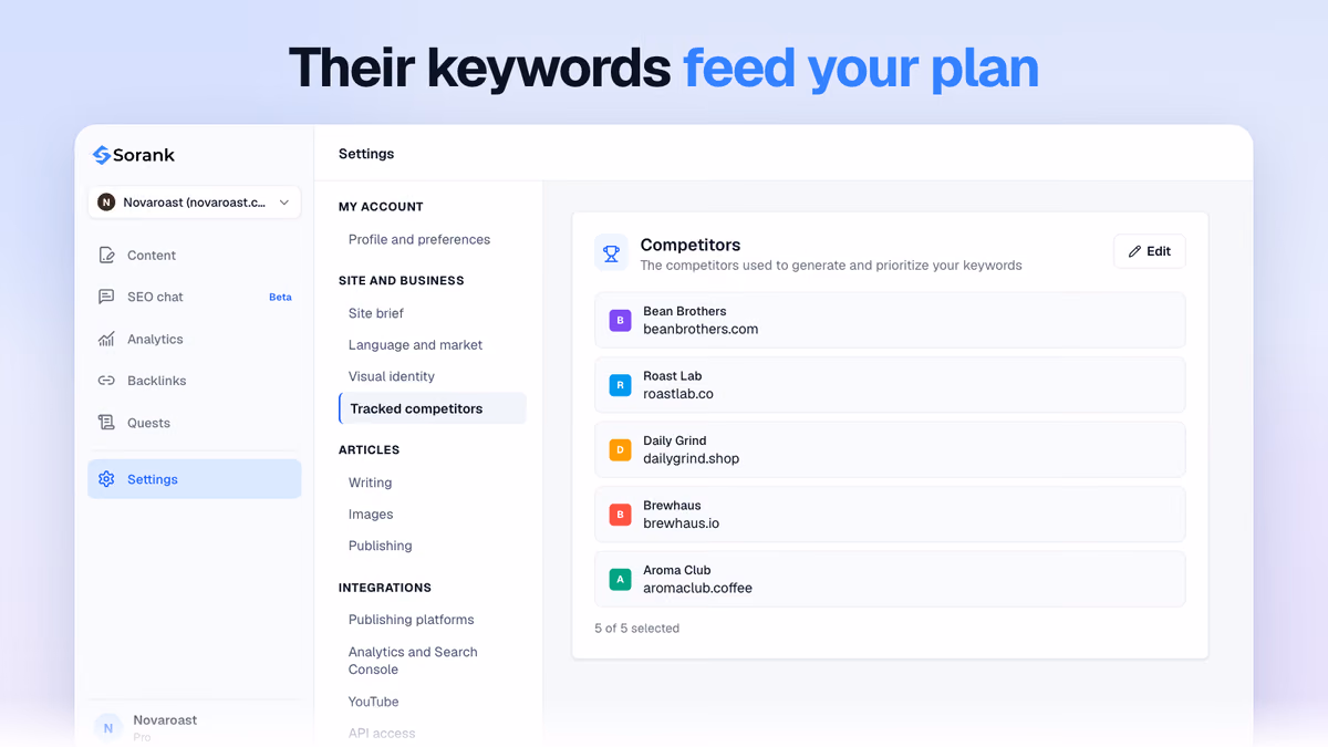 Tracked competitors in Sorank settings: five competitors used to generate and prioritize your keywords