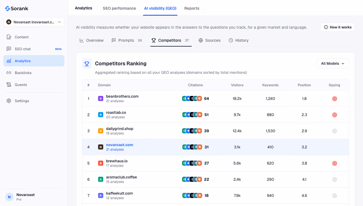 SEO Competitor Spy