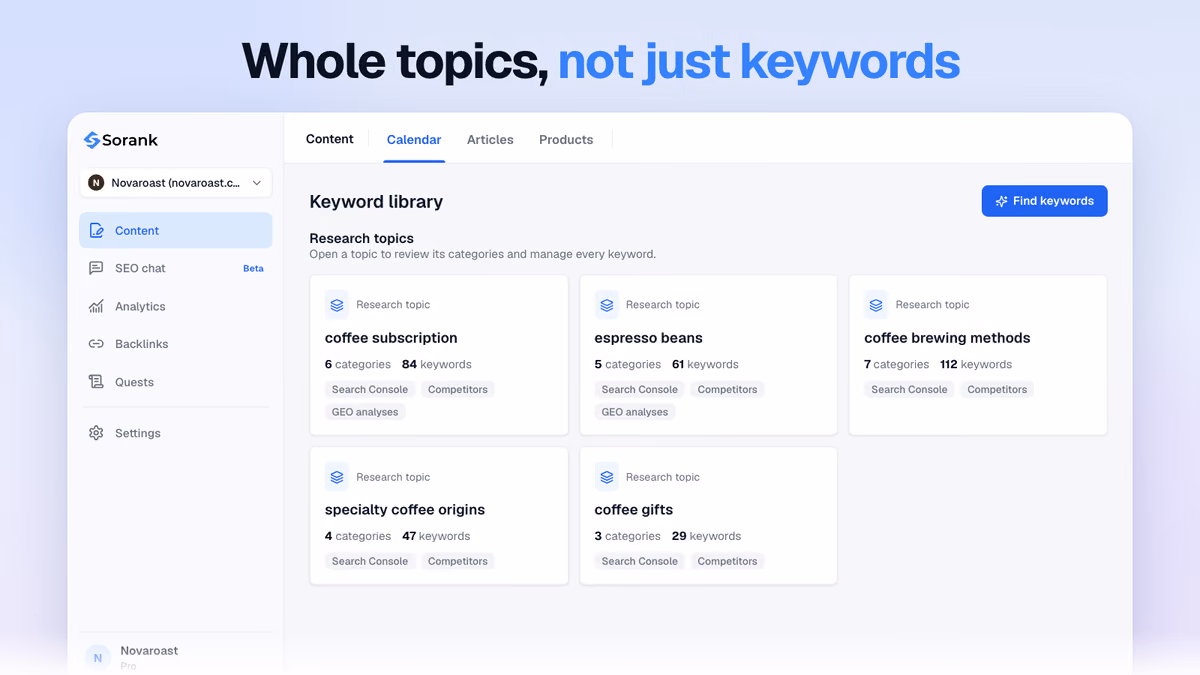 Sorank keyword library: research topics with their number of categories and keywords, sourced from Search Console, competitors and GEO analyses