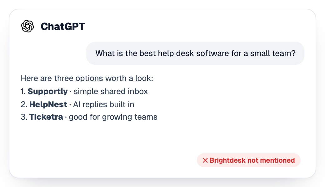 Answer from ChatGPT recommending three competitors without the brand