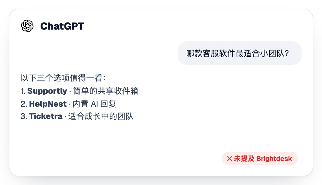 ChatGPT 的回答推荐了三个竞争对手，却没有提到该品牌